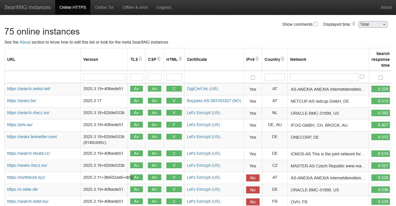 lista de instâncias do searxng