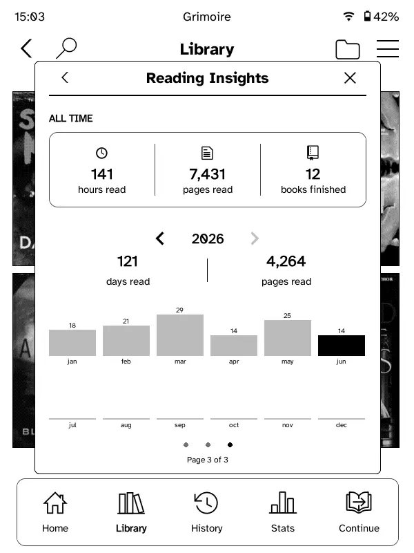 Dashboard de estatísticas do KOReader com plugin SimpleUI